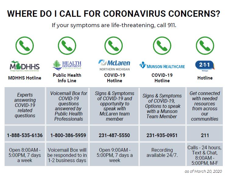 COVID19 Emergency Preparedness and Response Plan City of Harbor Springs